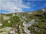 Parkplatz Innerfragant - Baumbachspitze